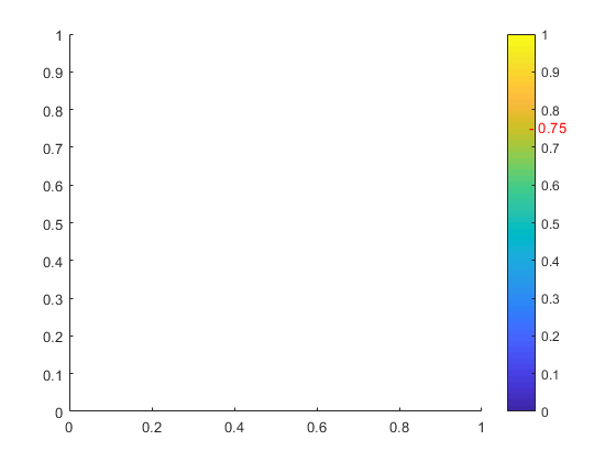 plot2