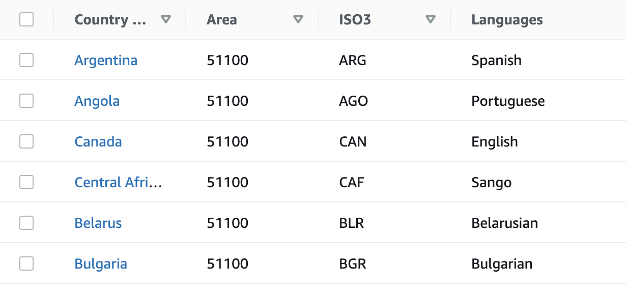 DynamoDB table