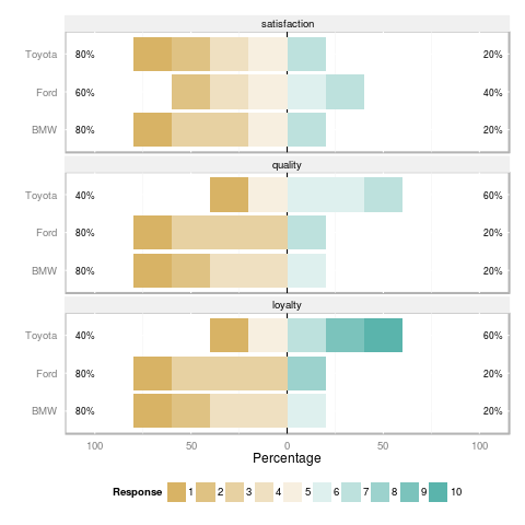 Likert Example Image