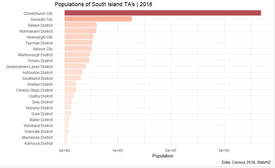 bar chart