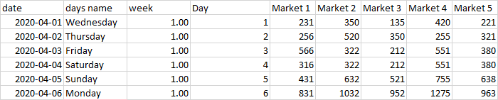 Here is a link to some of the data i am trying to work with