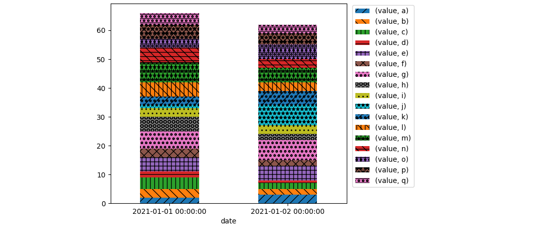 stack bar plot with individual hatching