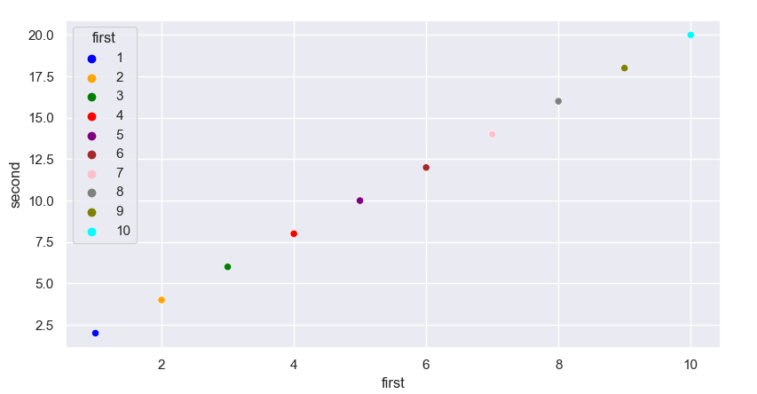 seaborn sns.scatterplot