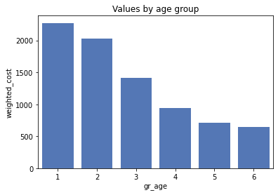 seaborn barplot