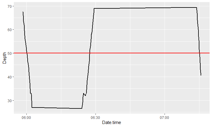 Example data