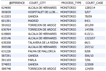 Data from myDDBB