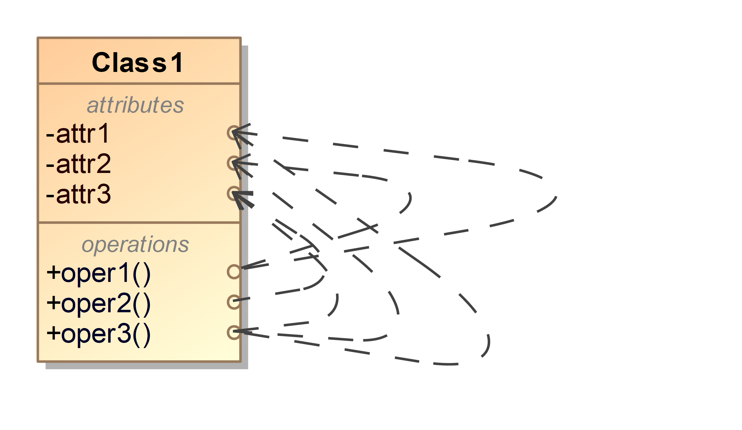 class with dependencies between operations