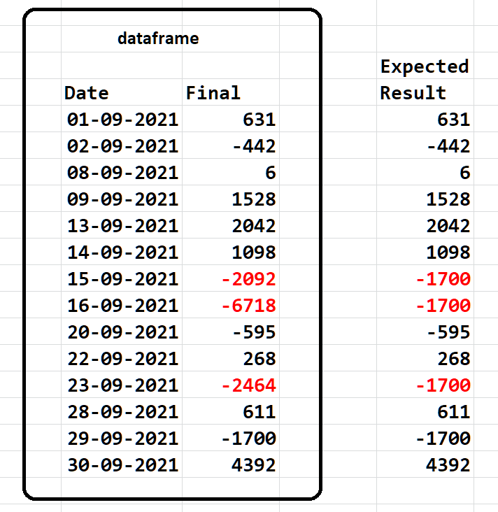 Значения столбца pandas. Pandas replace values in column.