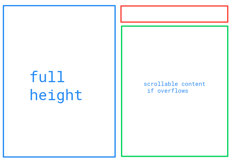 container explanation