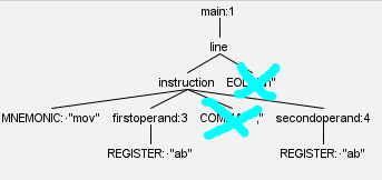 Removing Extraneous Nodes