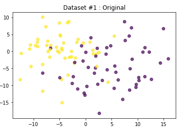 K means 2 clusters