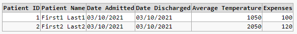 New result with new schema and a little sample data