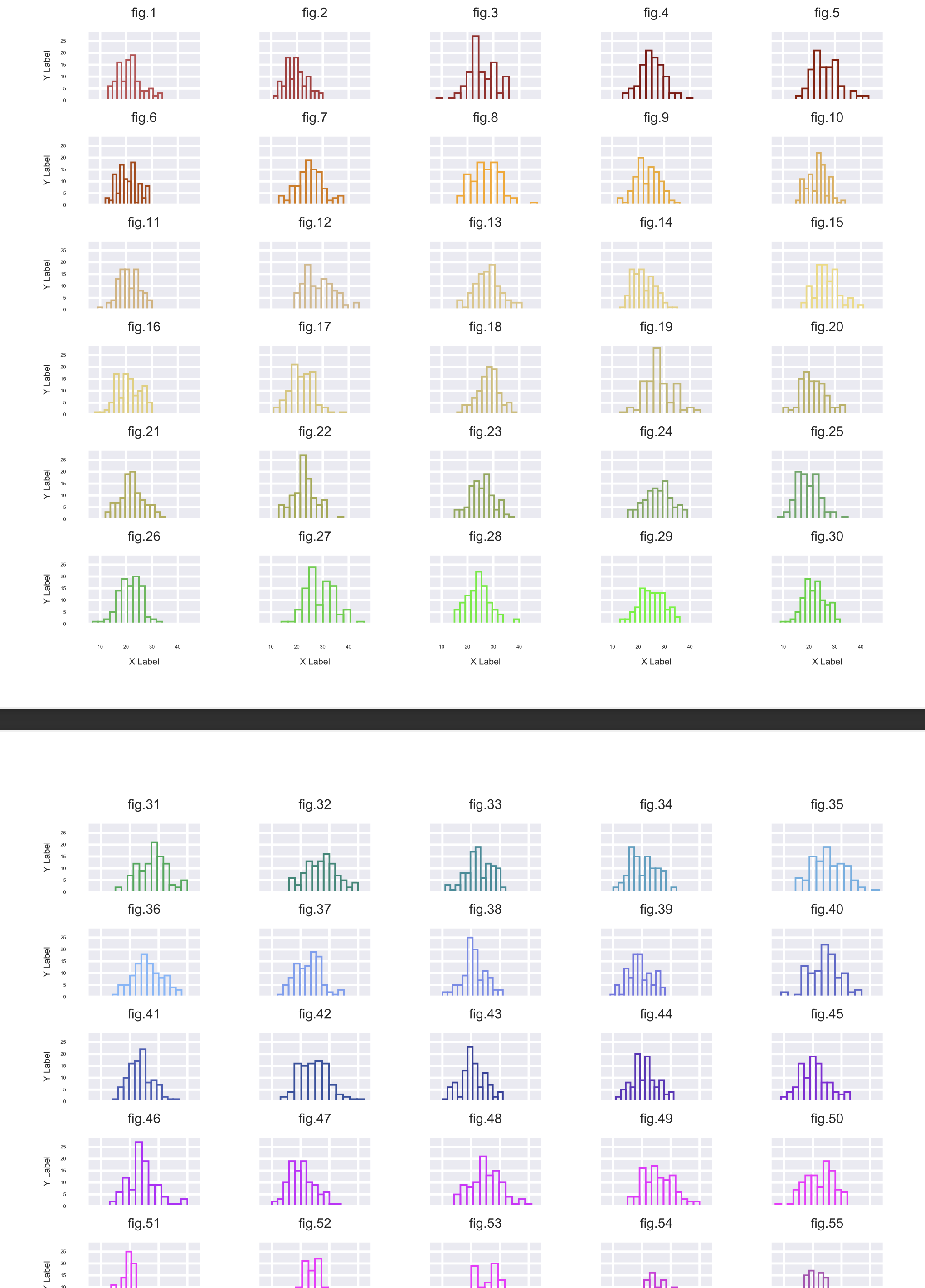 N=60 plots