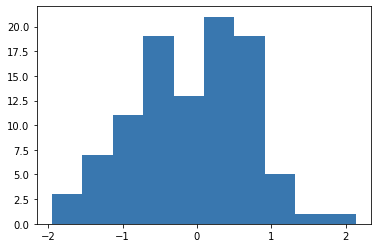 node_attribute_distribution