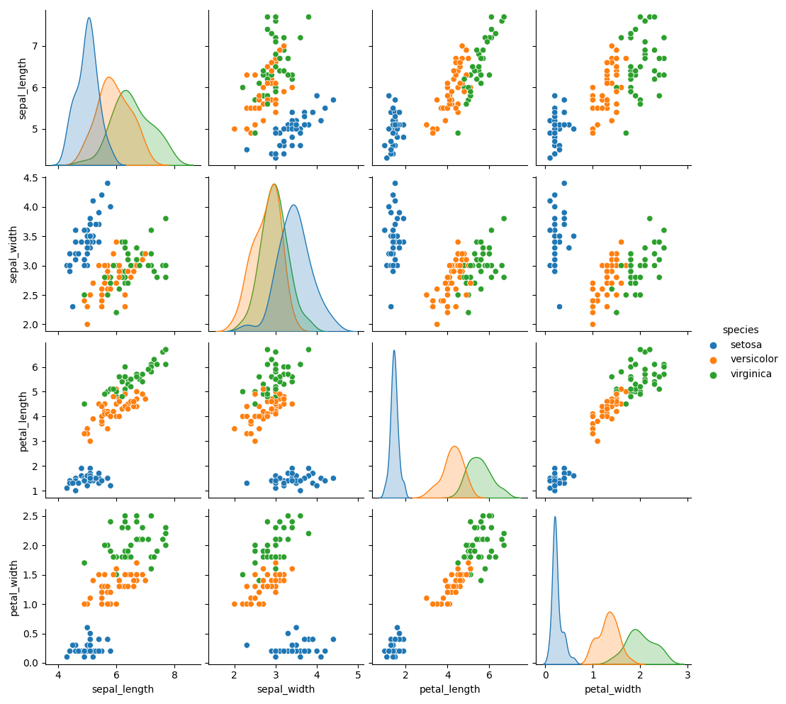 sns.pairplot of concatenated X_trains and y_train