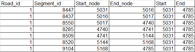 Expected Output