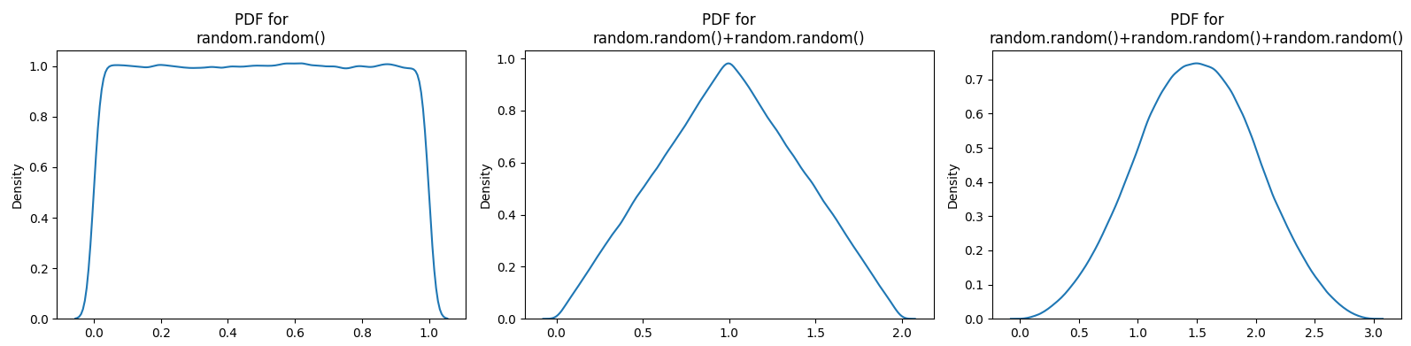 kde curves for sums of random numbers