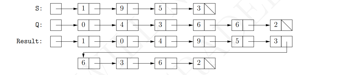 Resulting Linked List