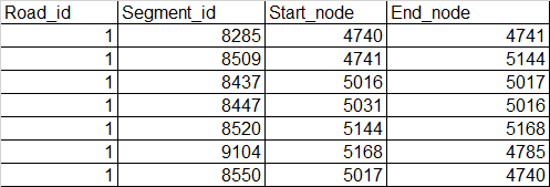 Sample Table