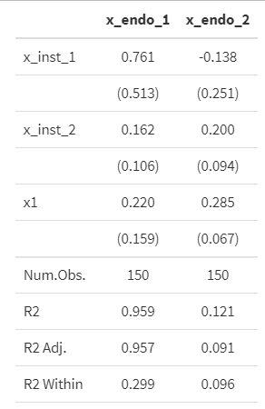 modelsummary