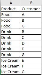 Initial data