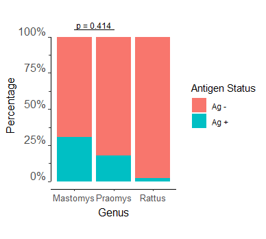 Picture of my single p-value barchart