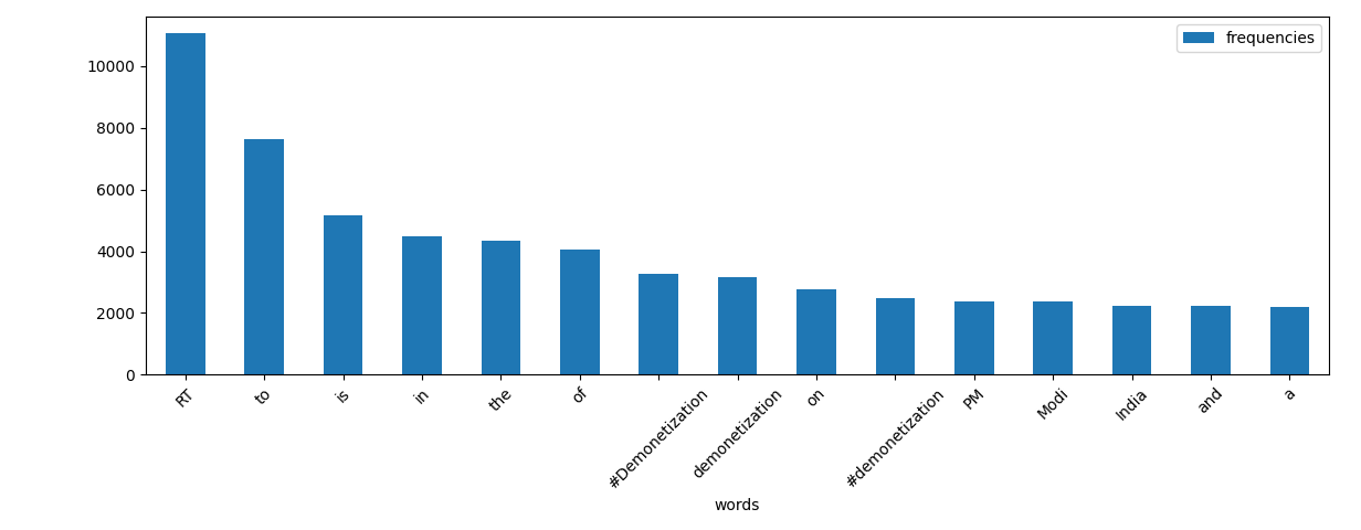 histogram