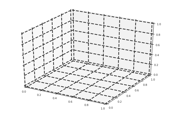 3d grid with linewidth