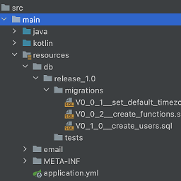 Folder structure