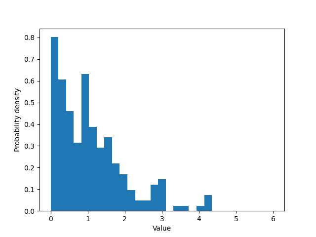 flattened-histogram