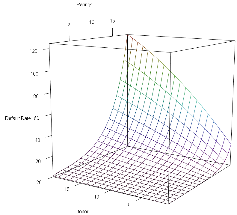 line graph