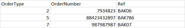 CSV after processing