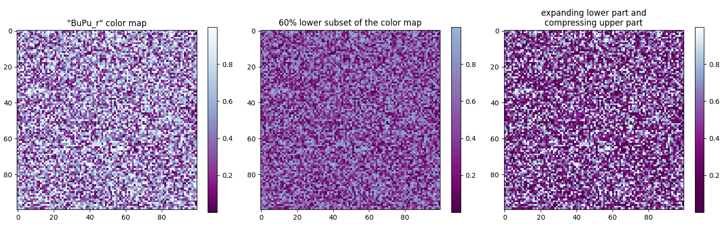 comparing cmaps