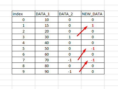 DataFrame