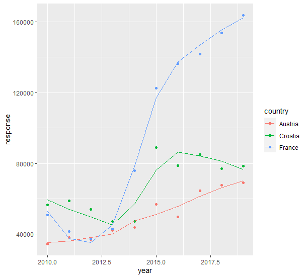 a ggplot