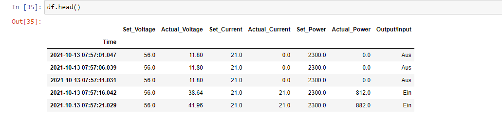 First Dataframe