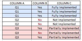 SAMPLE DATA