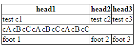 sample output table