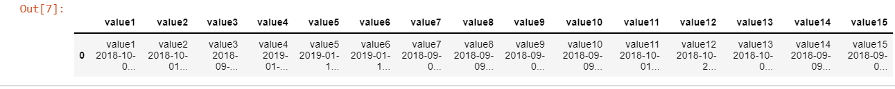 The data frame from my code