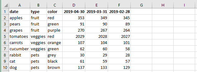 desired output data