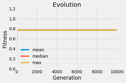 Result in python