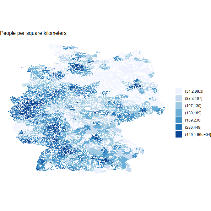 Figure with ggplot2