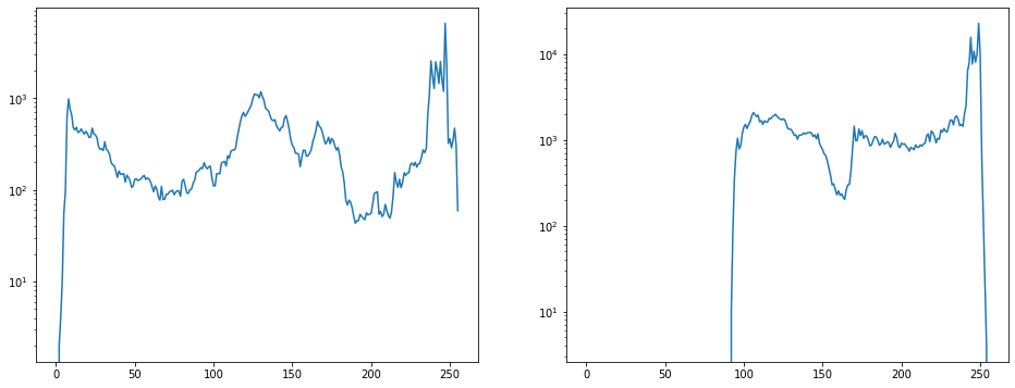 histograms