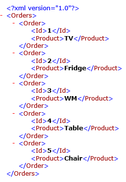 Input Order XML