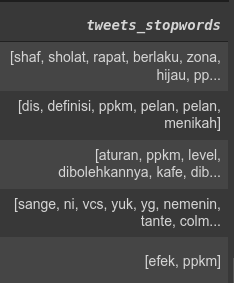 tweets_stopwords column