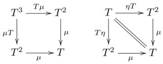 monoid laws