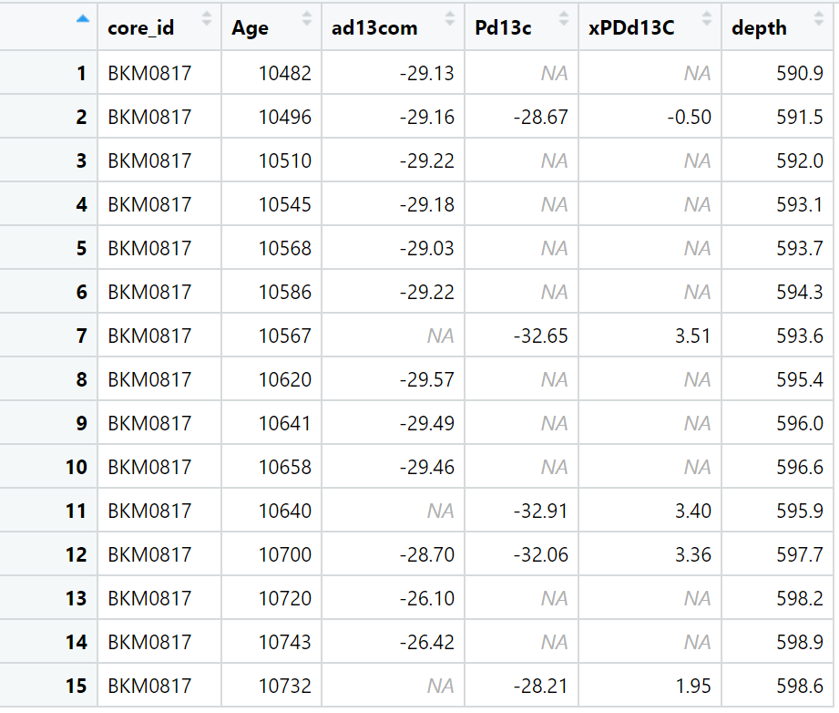 Excel Data