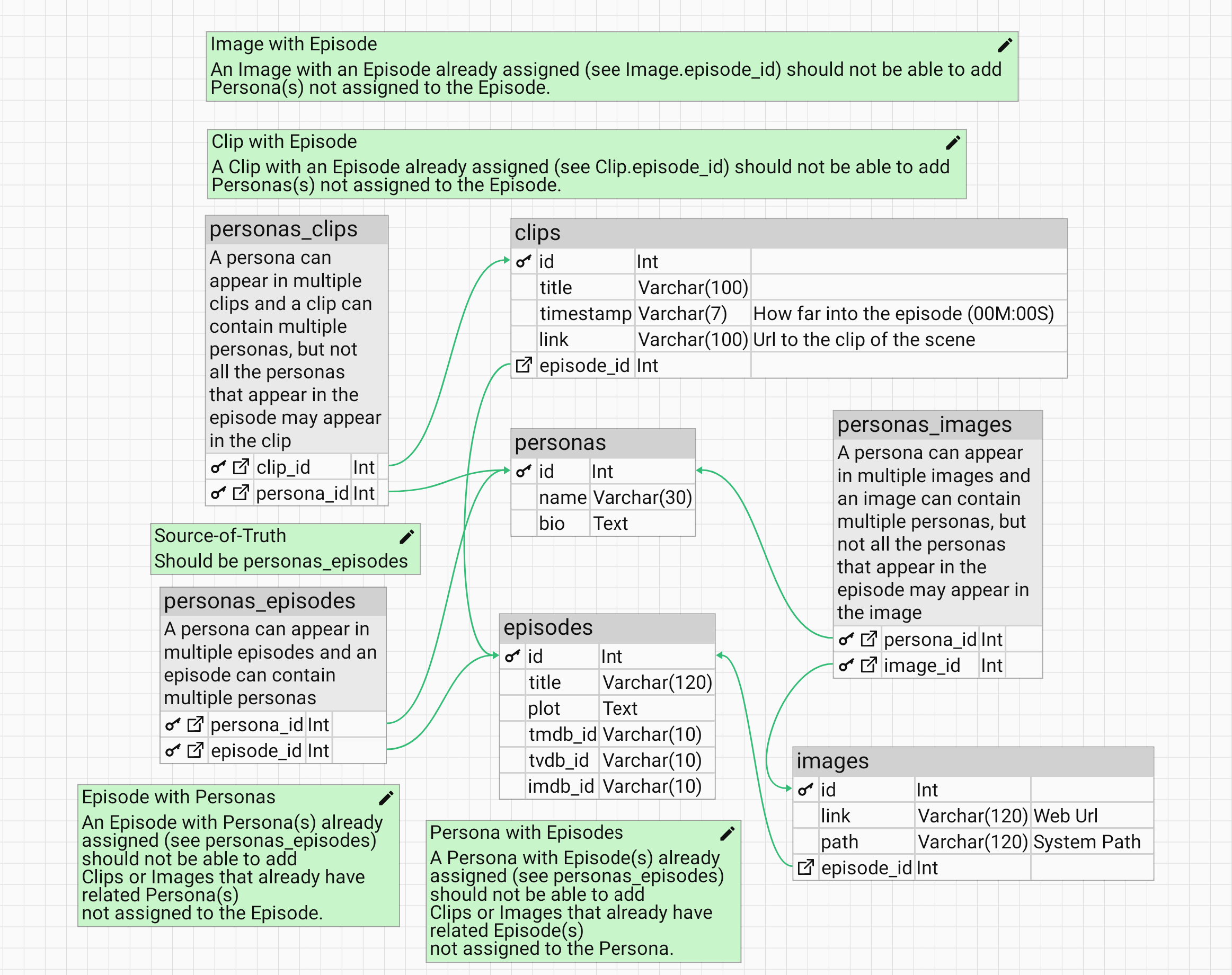 DB Schema