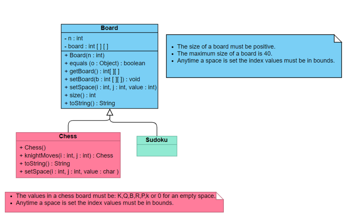 UML Diagram