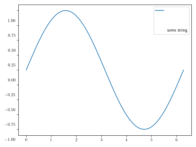 Incorrectly aligned figure with siunitx